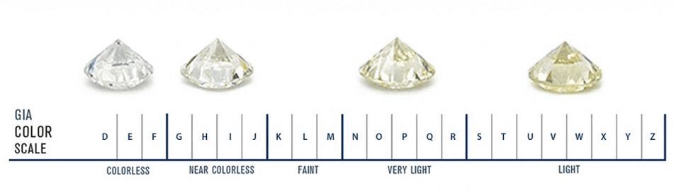 GIA diamond color scale
